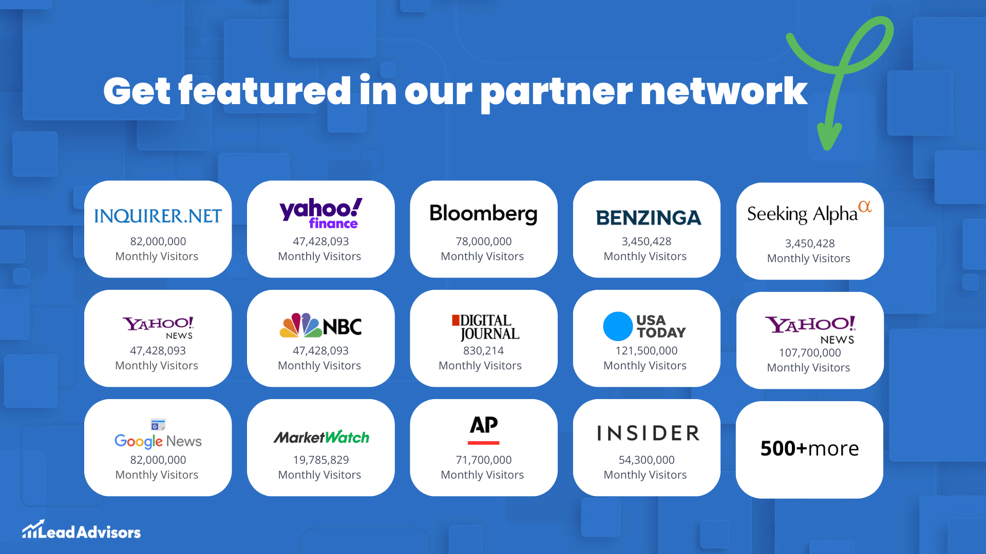 Media partner network featuring major outlets and monthly traffic stats for promoting pillar content