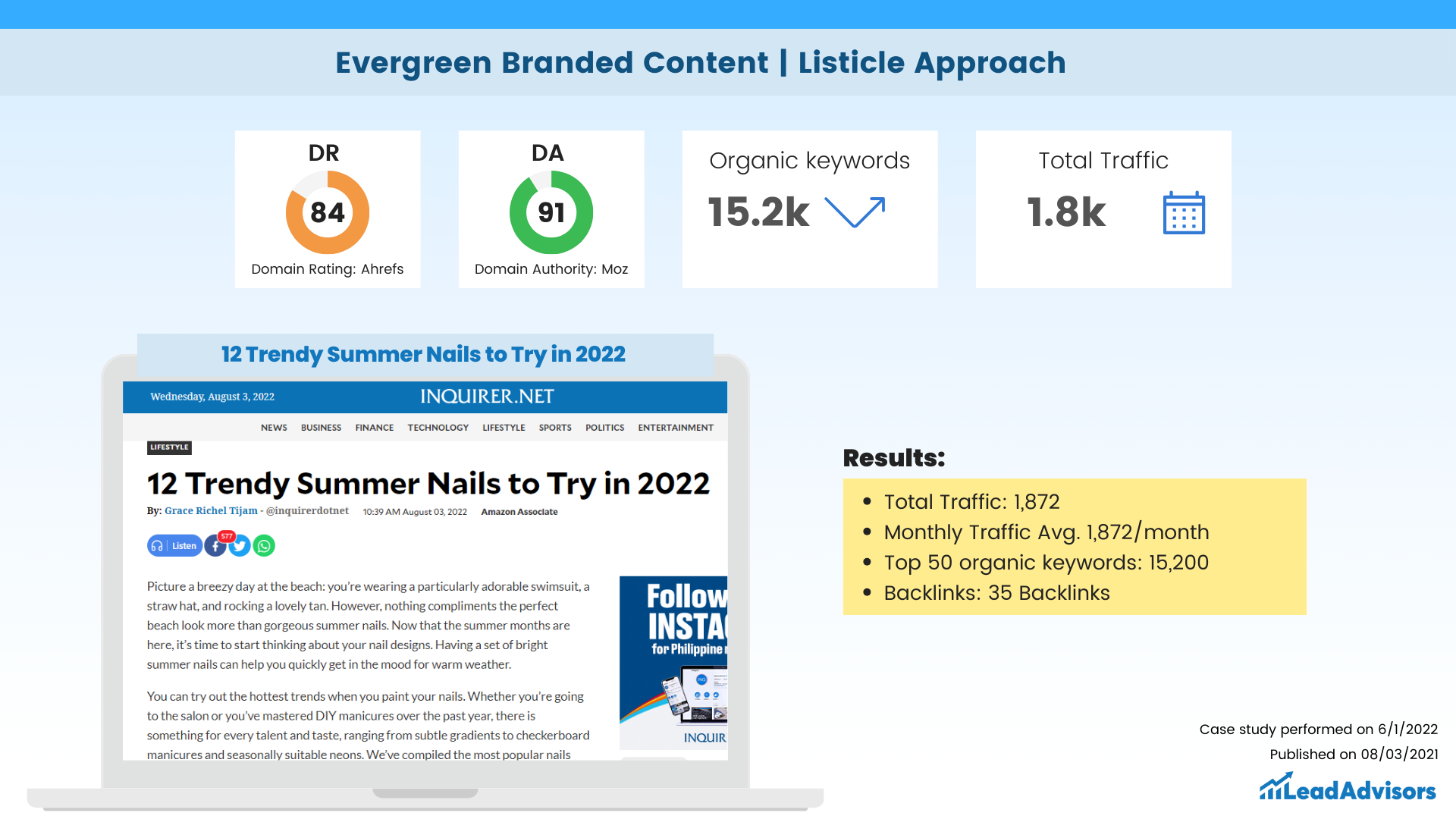  Infographic presenting a branded content case study using a listicle approach titled "12 Trendy Summer Nails to Try in 2022." It highlights SEO results including 15.2K organic keywords, 1.8K total traffic, and 35 backlinks, with a Domain Authority of 91 and Domain Rating of 84.